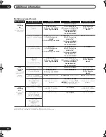 Preview for 80 page of Pioneer Elite VSX-81TXV Operating Instructions Manual