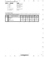 Предварительный просмотр 13 страницы Pioneer Elite VSX-81TXV Service Manual