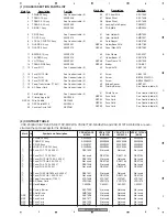 Предварительный просмотр 15 страницы Pioneer Elite VSX-81TXV Service Manual