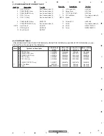 Предварительный просмотр 21 страницы Pioneer Elite VSX-81TXV Service Manual