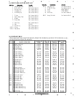 Предварительный просмотр 23 страницы Pioneer Elite VSX-81TXV Service Manual