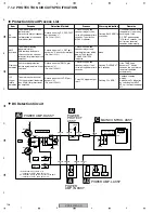 Предварительный просмотр 198 страницы Pioneer Elite VSX-81TXV Service Manual