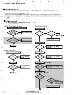 Предварительный просмотр 200 страницы Pioneer Elite VSX-81TXV Service Manual