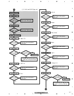 Предварительный просмотр 201 страницы Pioneer Elite VSX-81TXV Service Manual