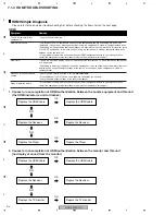 Предварительный просмотр 216 страницы Pioneer Elite VSX-81TXV Service Manual