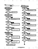 Предварительный просмотр 217 страницы Pioneer Elite VSX-81TXV Service Manual