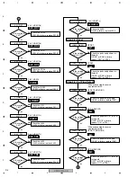 Предварительный просмотр 218 страницы Pioneer Elite VSX-81TXV Service Manual