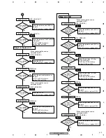 Предварительный просмотр 219 страницы Pioneer Elite VSX-81TXV Service Manual