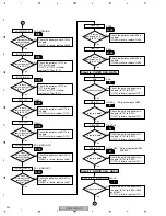 Предварительный просмотр 220 страницы Pioneer Elite VSX-81TXV Service Manual