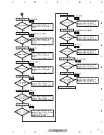 Предварительный просмотр 221 страницы Pioneer Elite VSX-81TXV Service Manual