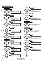 Предварительный просмотр 222 страницы Pioneer Elite VSX-81TXV Service Manual