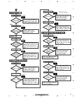 Предварительный просмотр 223 страницы Pioneer Elite VSX-81TXV Service Manual