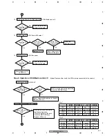 Предварительный просмотр 231 страницы Pioneer Elite VSX-81TXV Service Manual