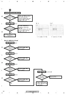 Предварительный просмотр 232 страницы Pioneer Elite VSX-81TXV Service Manual