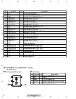 Предварительный просмотр 260 страницы Pioneer Elite VSX-81TXV Service Manual