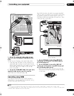 Preview for 15 page of Pioneer Elite VSX-90TXV Operating Instructions Manual