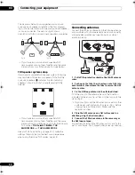 Preview for 20 page of Pioneer Elite VSX-90TXV Operating Instructions Manual