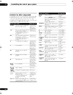 Preview for 64 page of Pioneer Elite VSX-90TXV Operating Instructions Manual