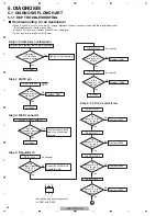 Preview for 32 page of Pioneer Elite VSX-90TXV Service Manual