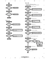 Preview for 33 page of Pioneer Elite VSX-90TXV Service Manual