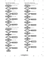 Preview for 35 page of Pioneer Elite VSX-90TXV Service Manual