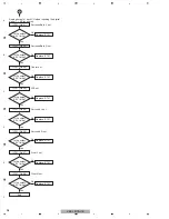 Preview for 36 page of Pioneer Elite VSX-90TXV Service Manual