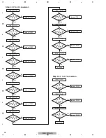 Preview for 38 page of Pioneer Elite VSX-90TXV Service Manual