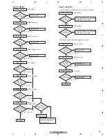 Preview for 39 page of Pioneer Elite VSX-90TXV Service Manual