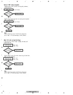 Preview for 40 page of Pioneer Elite VSX-90TXV Service Manual