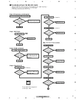 Preview for 41 page of Pioneer Elite VSX-90TXV Service Manual