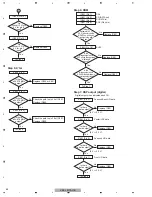 Preview for 42 page of Pioneer Elite VSX-90TXV Service Manual