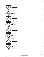 Preview for 43 page of Pioneer Elite VSX-90TXV Service Manual