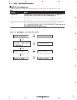 Preview for 45 page of Pioneer Elite VSX-90TXV Service Manual