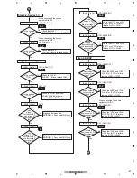 Preview for 47 page of Pioneer Elite VSX-90TXV Service Manual