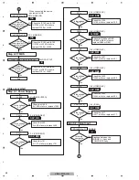 Preview for 48 page of Pioneer Elite VSX-90TXV Service Manual