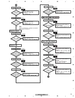 Preview for 49 page of Pioneer Elite VSX-90TXV Service Manual