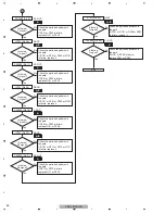 Preview for 50 page of Pioneer Elite VSX-90TXV Service Manual