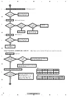 Preview for 56 page of Pioneer Elite VSX-90TXV Service Manual