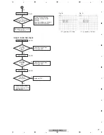 Preview for 57 page of Pioneer Elite VSX-90TXV Service Manual