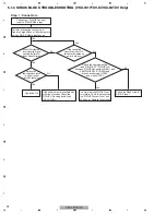 Preview for 58 page of Pioneer Elite VSX-90TXV Service Manual