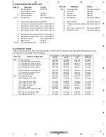 Preview for 73 page of Pioneer Elite VSX-90TXV Service Manual