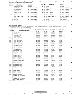 Preview for 85 page of Pioneer Elite VSX-90TXV Service Manual