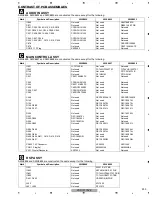 Preview for 203 page of Pioneer Elite VSX-90TXV Service Manual