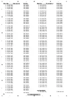 Preview for 208 page of Pioneer Elite VSX-90TXV Service Manual