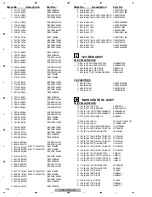 Preview for 210 page of Pioneer Elite VSX-90TXV Service Manual