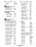 Preview for 225 page of Pioneer Elite VSX-90TXV Service Manual