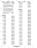 Preview for 232 page of Pioneer Elite VSX-90TXV Service Manual