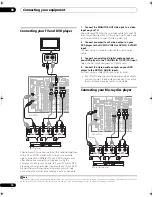 Preview for 14 page of Pioneer ELITE VSX-92TXH Operating Instructions Manual