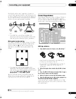 Preview for 21 page of Pioneer ELITE VSX-92TXH Operating Instructions Manual