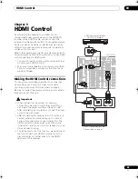 Preview for 65 page of Pioneer ELITE VSX-92TXH Operating Instructions Manual